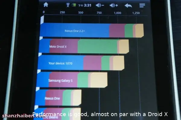 performance test android