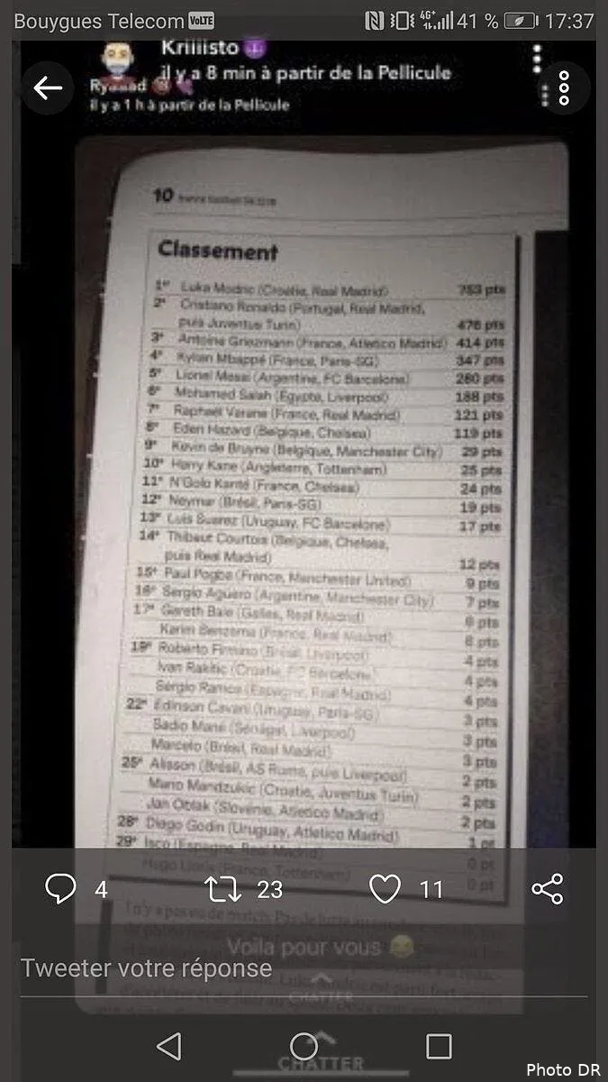 ballon d or 2018 le classement fuite modric recompense devant cr7 et griezmann dtgyssjx4aa5eyz237991