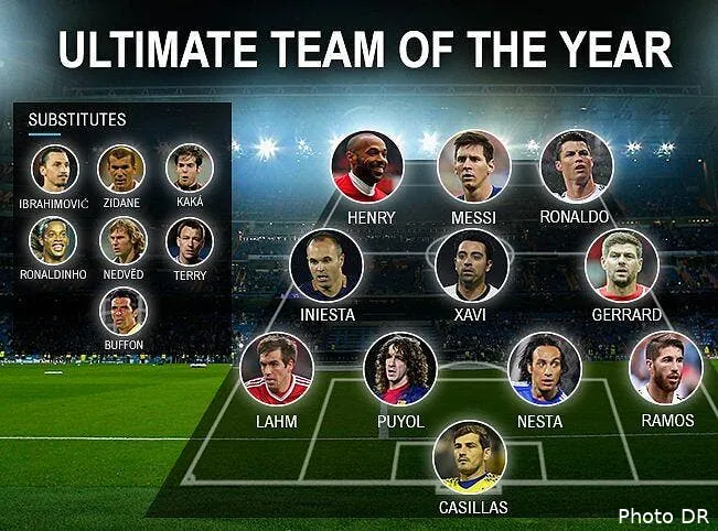 l uefa devoile l equipe type du 21e siecle e quipetype126301