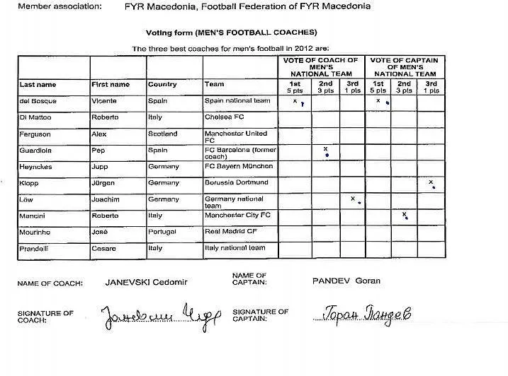 la fifa riposte et ridiculise mourinho et pandev vote fifa 201252847
