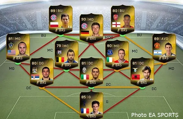 fifa 2015 les notes du top 50 europeen bxkz6bdigaaoyqx91763