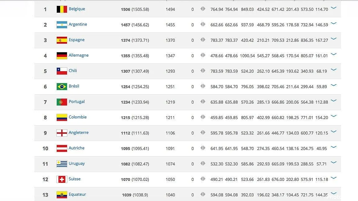 classement fifa la france garde sa 24e place classement fifa135504