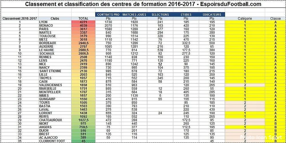 centre de formation lyon monaco psg un podium en or dd9hbkixuaa32mz185409