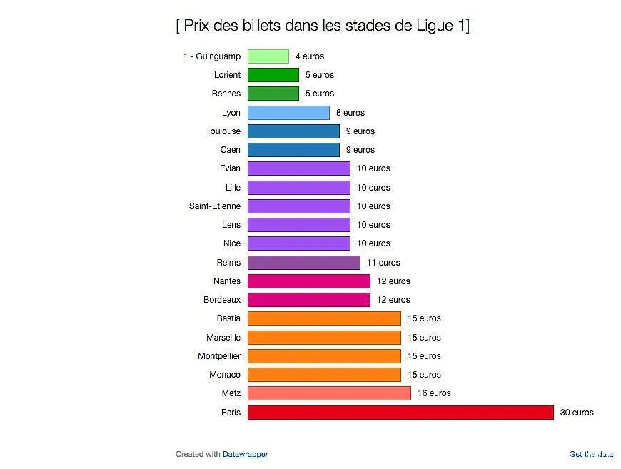 dans l ouest et a l ol la l1 ce n est pas cher info prix l192323