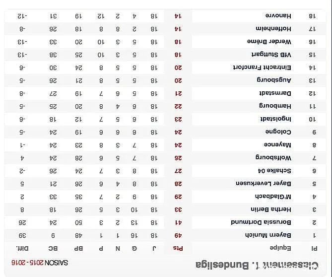 hanovre leader renversant de la bundesliga hanovre131627