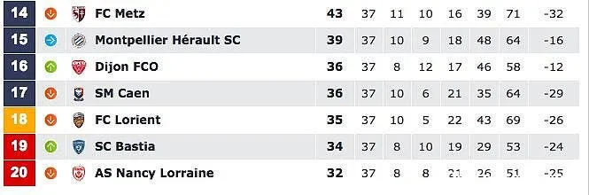 l incroyable 38e journee a cinq pour le maintien class179988