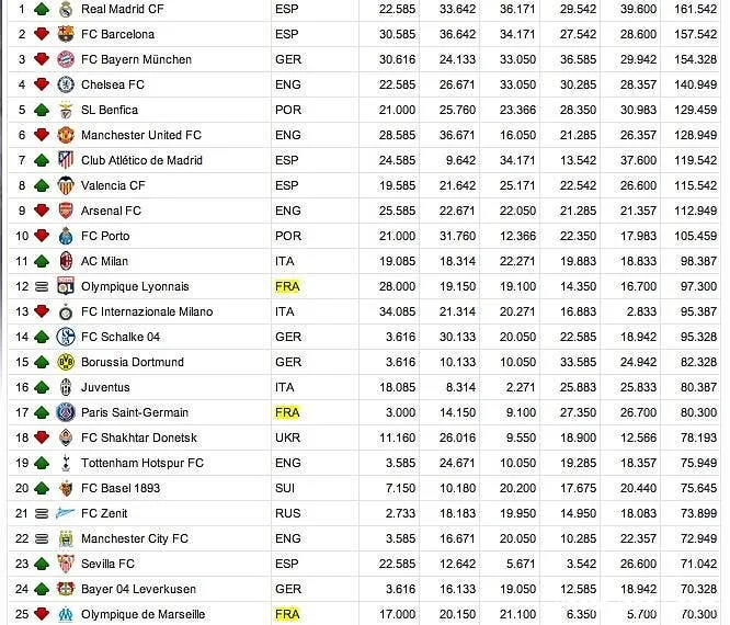 l ol grille encore le psg au classement uefa uefa86001