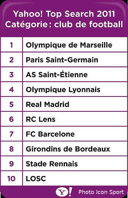 l om reste devant le psg sur le net yahoo 227994