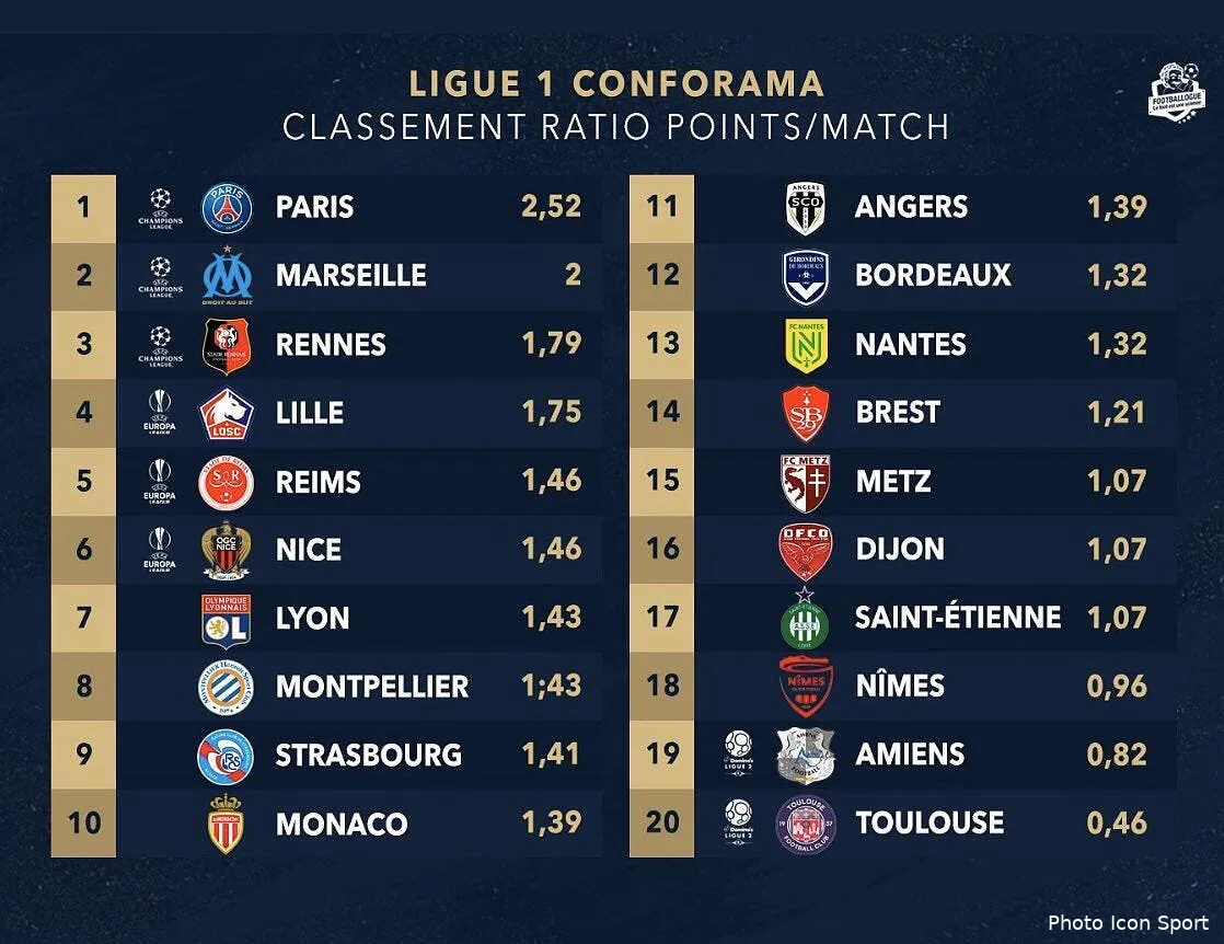 l1 le classement au quotient c est legal classement283887