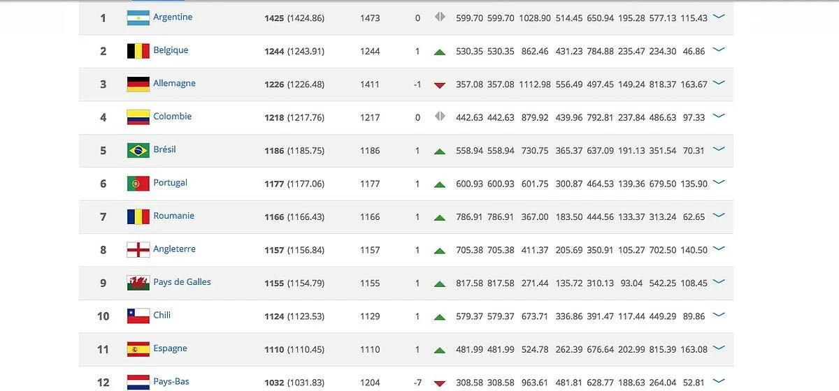 les arnaques de l ete le classement fifa classementfifa117571