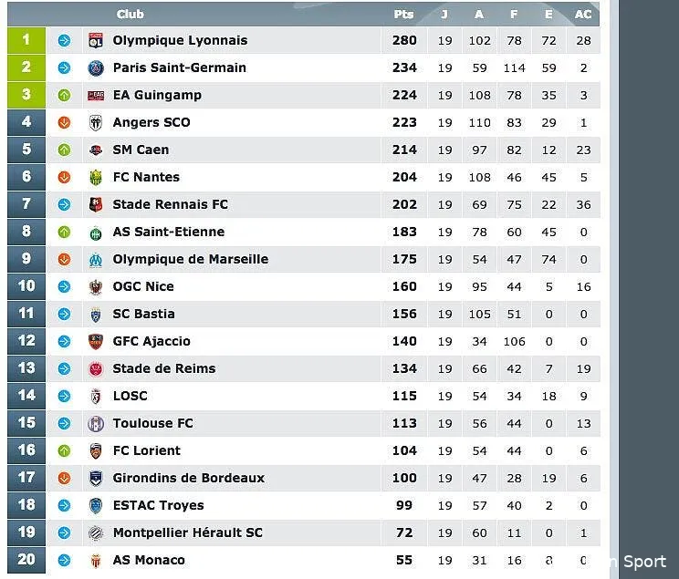 ol lyon champion de france des tribunes tribunes143546