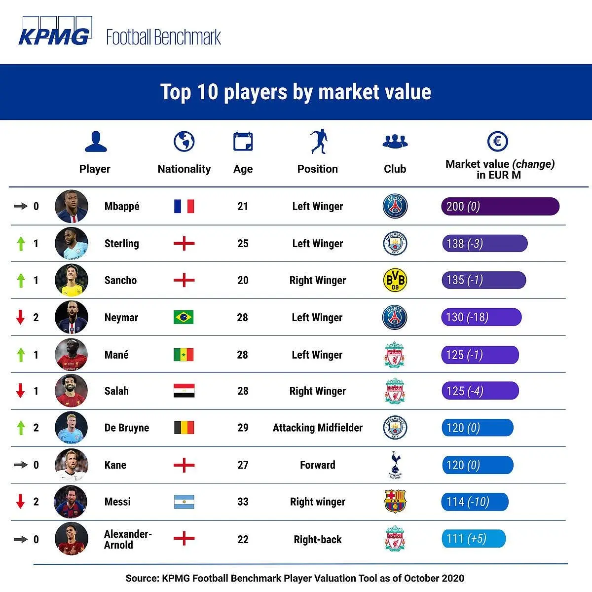 psg mbappe c est de l or neymar est largue kpmg298047