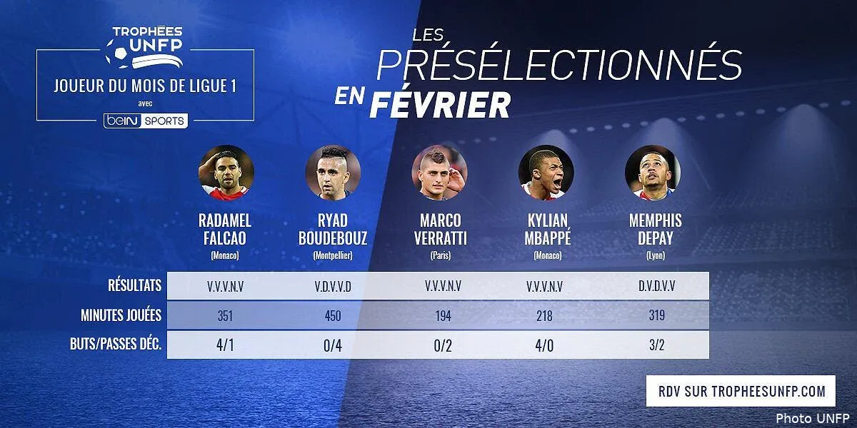 l1 falcao verrati memphis mbappe et boudebouz a la lutte c6omi4jxeaaqahi172896