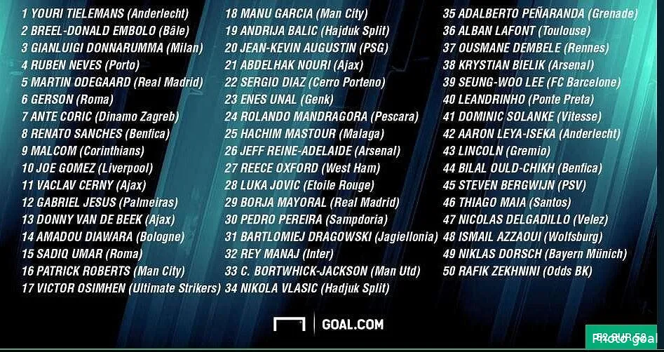 quatre francais dans le top50 des meilleurs jeunes au monde top50131219