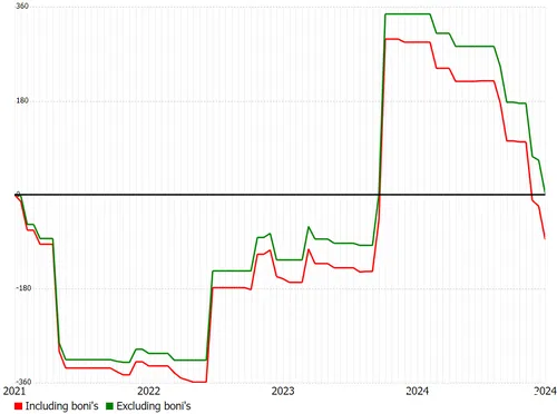 Time difference between Vingegaard and Pogacar over the years