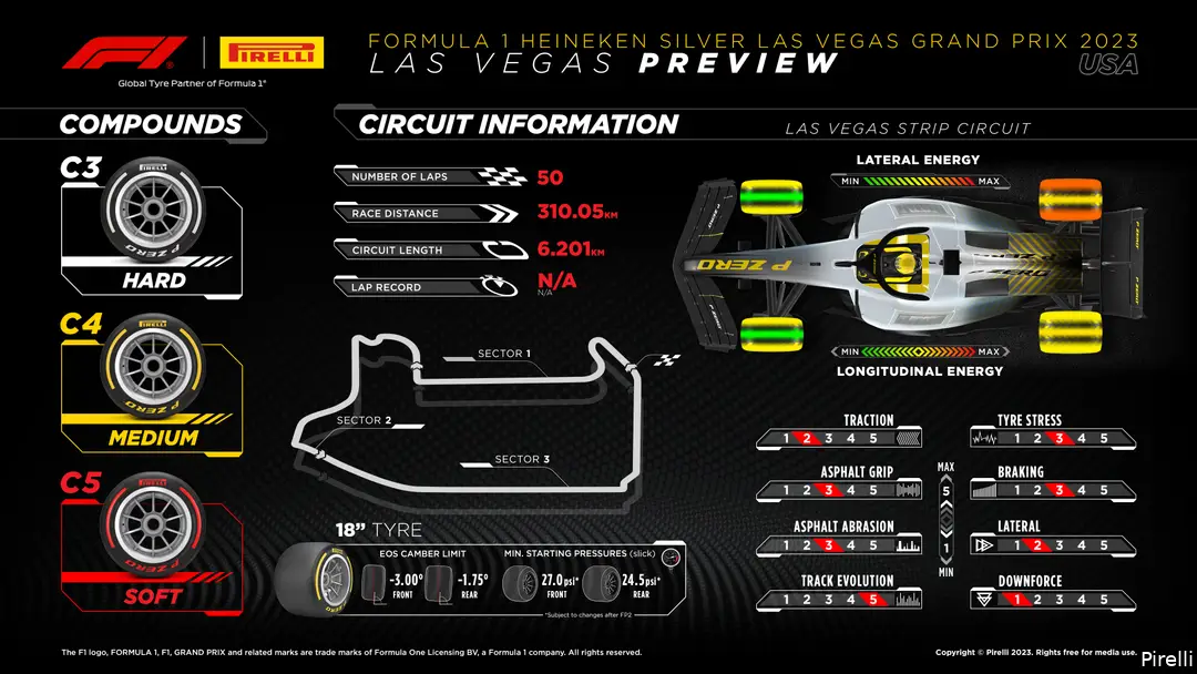 De preview van Pirelli betreffende het circuit van Las Vegas. (Foto: Pirelli)