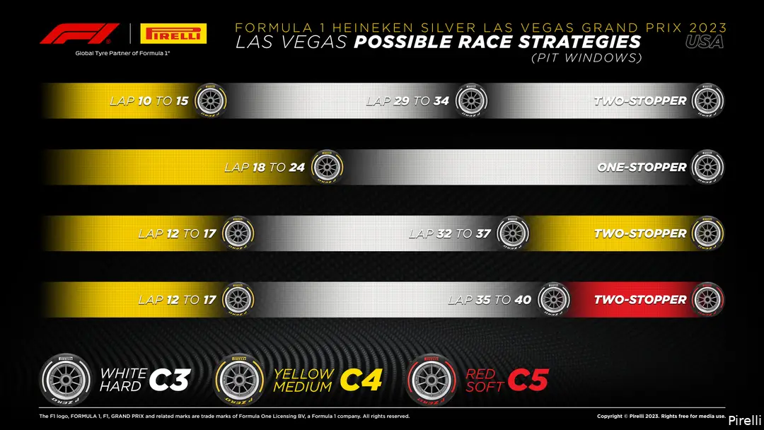pirelli strategie lasvegas