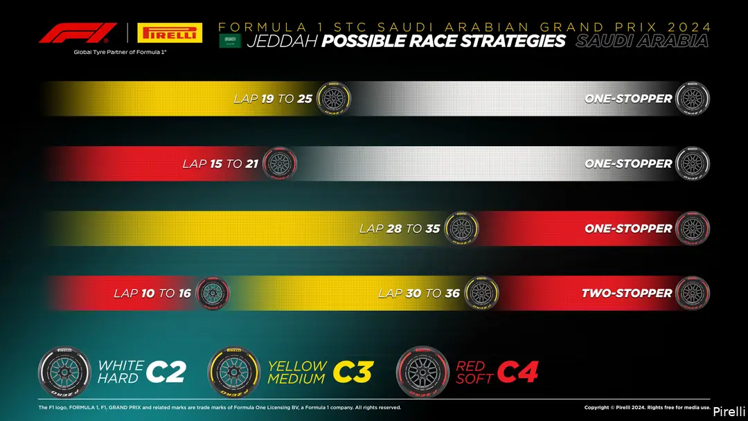 De strategieën volgens Pirelli. (Foto: Pirelli)