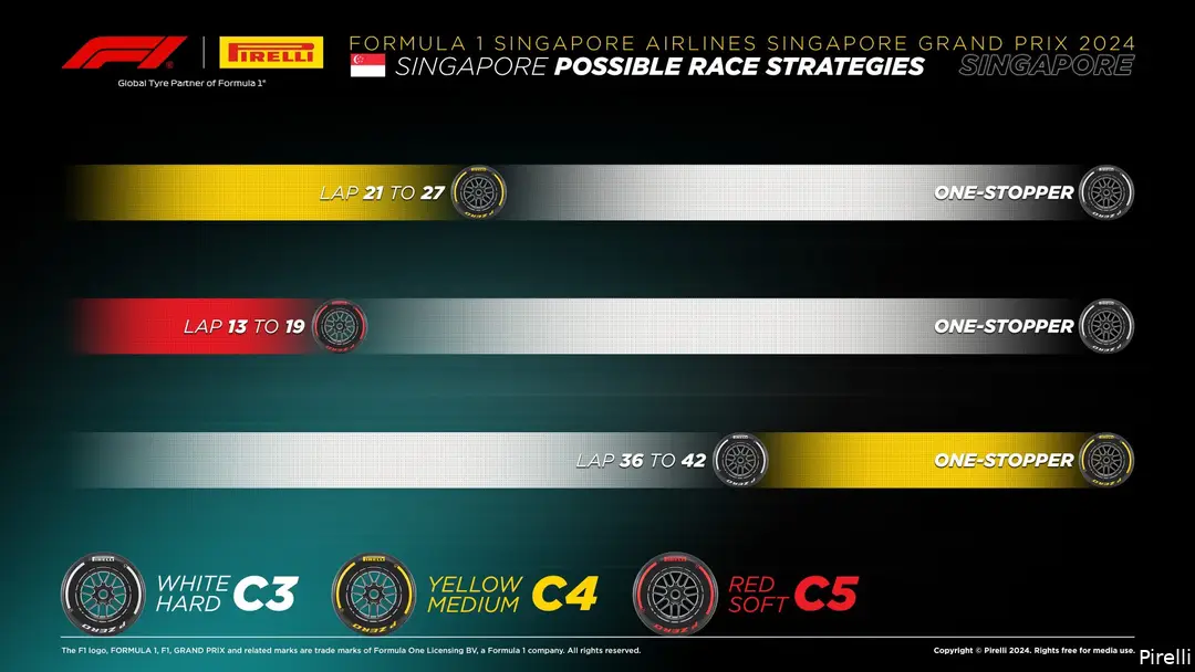 De strategieën van Pirelli voor de Grand Prix van Singapore. (Bron: Pirelli).