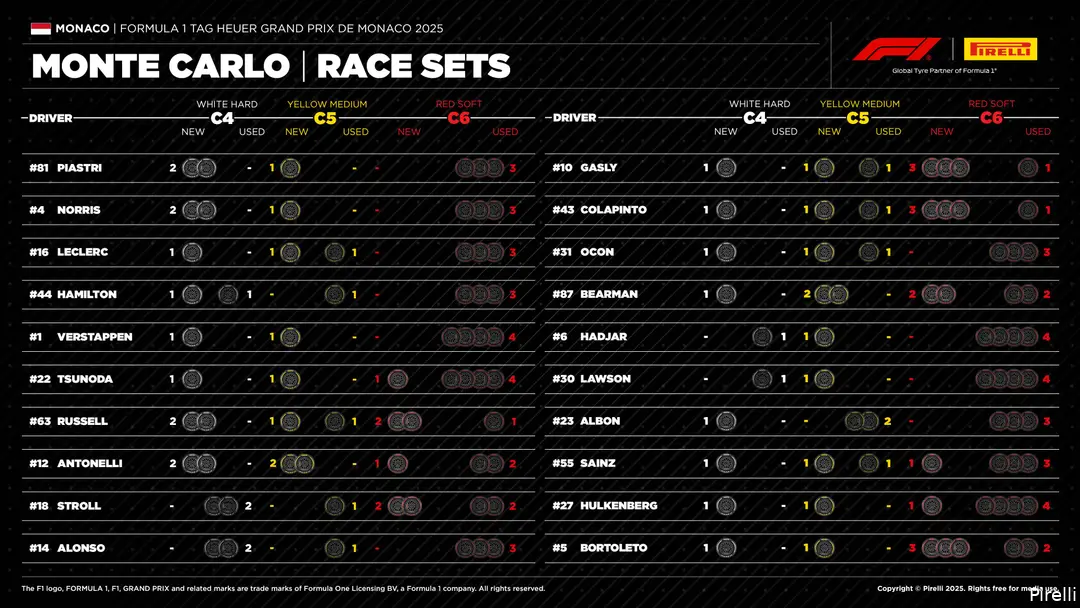 pirelli grand prix monaco 2025 banden 1