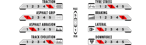De karakteristieken van het circuit in Canada, geanalyseerd door Pirelli (Foto: Pirelli)