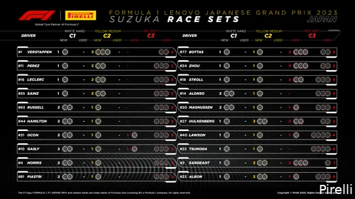<i>Verstappen heeft als enige drie sets mediumbanden beschikbaar.</i>