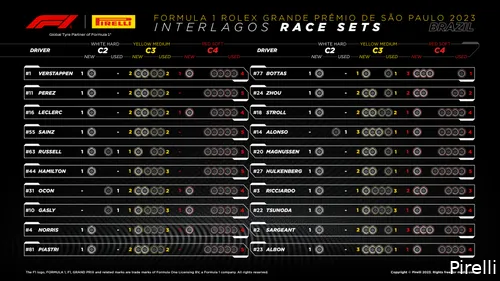 banden pirelli brazilie