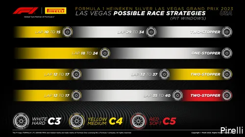 pirelli strategie lasvegas