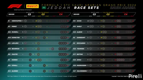 <i>Red Bull heeft nog twee sets mediums.</i>