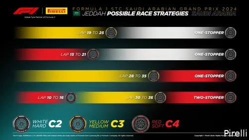<i>Pirelli rekent op weinig pitstops.</i>