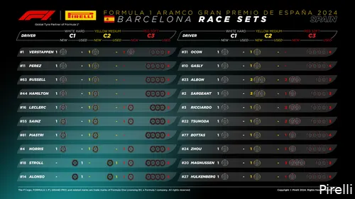 De beschikbare bandensets per coureur voor de Grand Prix van Spanje 2024. (Foto: Pirelli)