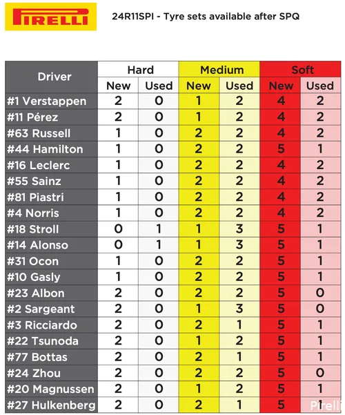 <i>Hamilton heeft voor de kwalificatie op zaterdag nu nog een extra setje zachte banden.</i>