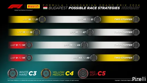 De mogelijke strategieën voor de Grand Prix van Hongarije. (Bron: Pirelli)