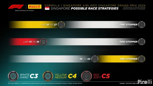 De strategieën van Pirelli voor de Grand Prix van Singapore. (Bron: Pirelli).