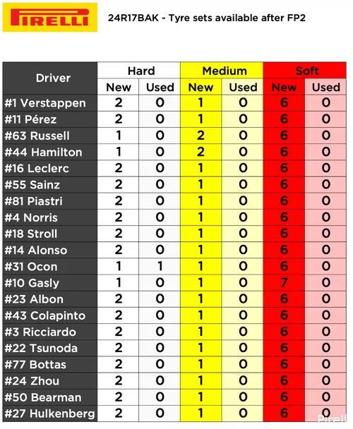 <i>Mercedes had een afwijkend programma.</i>