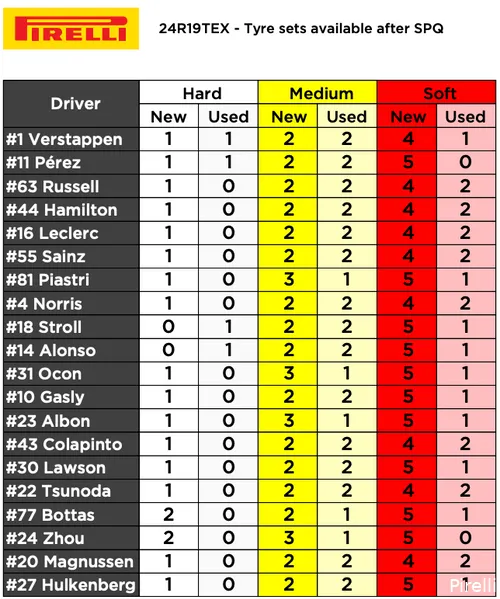 banden pirelli cota sprint