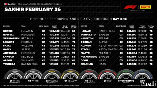 <i>De tijden en banden van de eerste dag.</i>