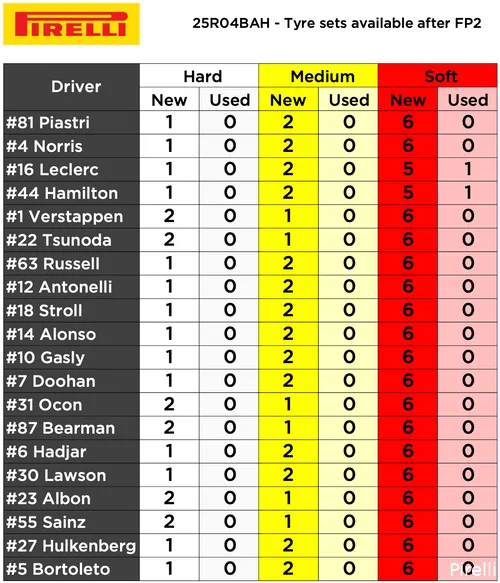 tabel banden bahrein 2025