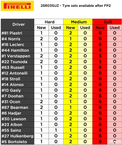 <i>Red Bull koos op vrijdag voor een andere aanpak.</i>