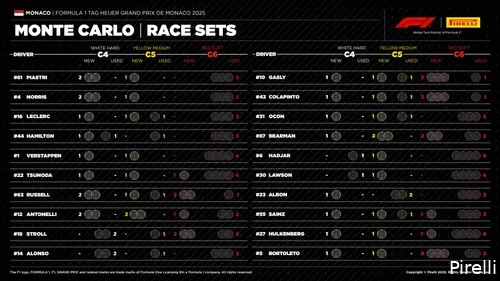 pirelli grand prix monaco 2025 banden 1