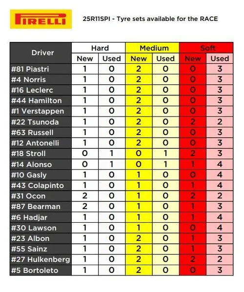 beschikbare banden gp oostenrijk 2025