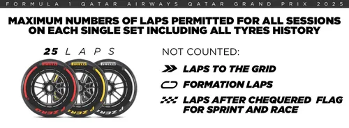 Pirelli-qatar-beslissing-banden