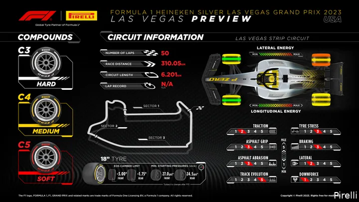 De preview van Pirelli betreffende het circuit van Las Vegas. (Foto: Pirelli)