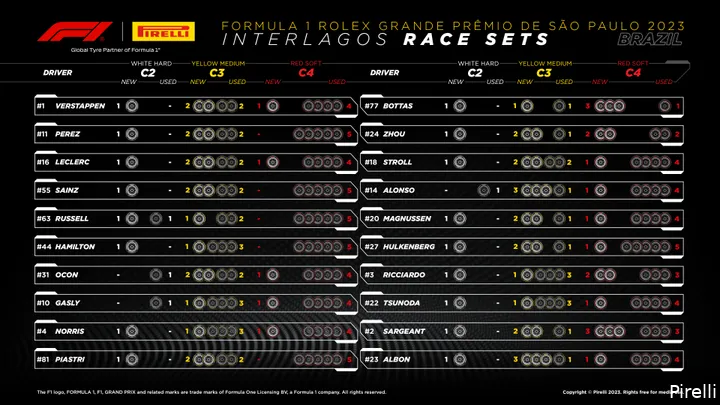 banden pirelli brazilie