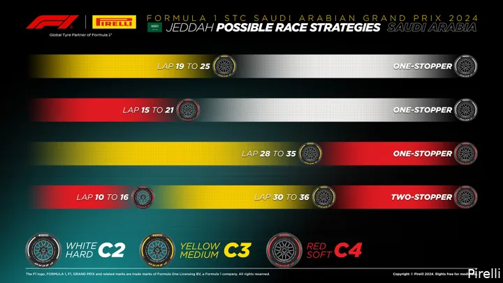 <i>Pirelli rekent op weinig pitstops.</i>