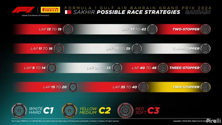 De mogelijke strategieën volgens Pirelli. (Foto: Pirelli)