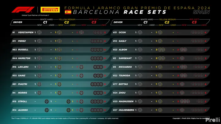 De beschikbare bandensets per coureur voor de Grand Prix van Spanje 2024. (Foto: Pirelli)