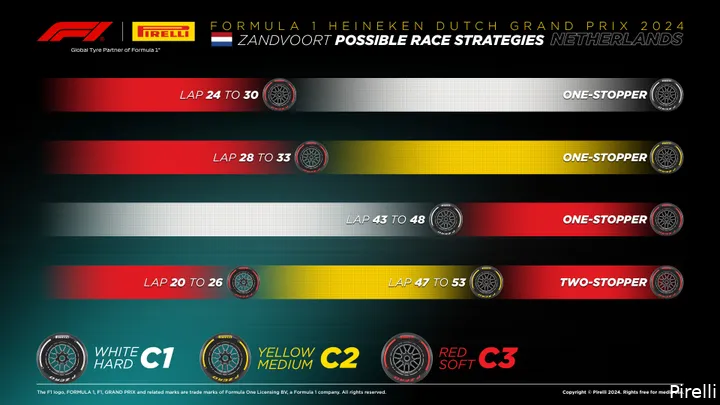 De mogelijke bandenstrategieën. (Foto: Pirelli)