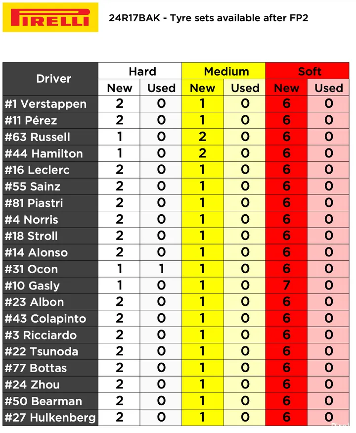 <i>Mercedes had een afwijkend programma.</i>