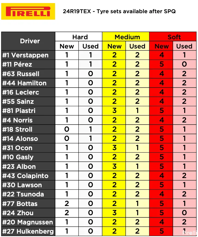 banden pirelli cota sprint